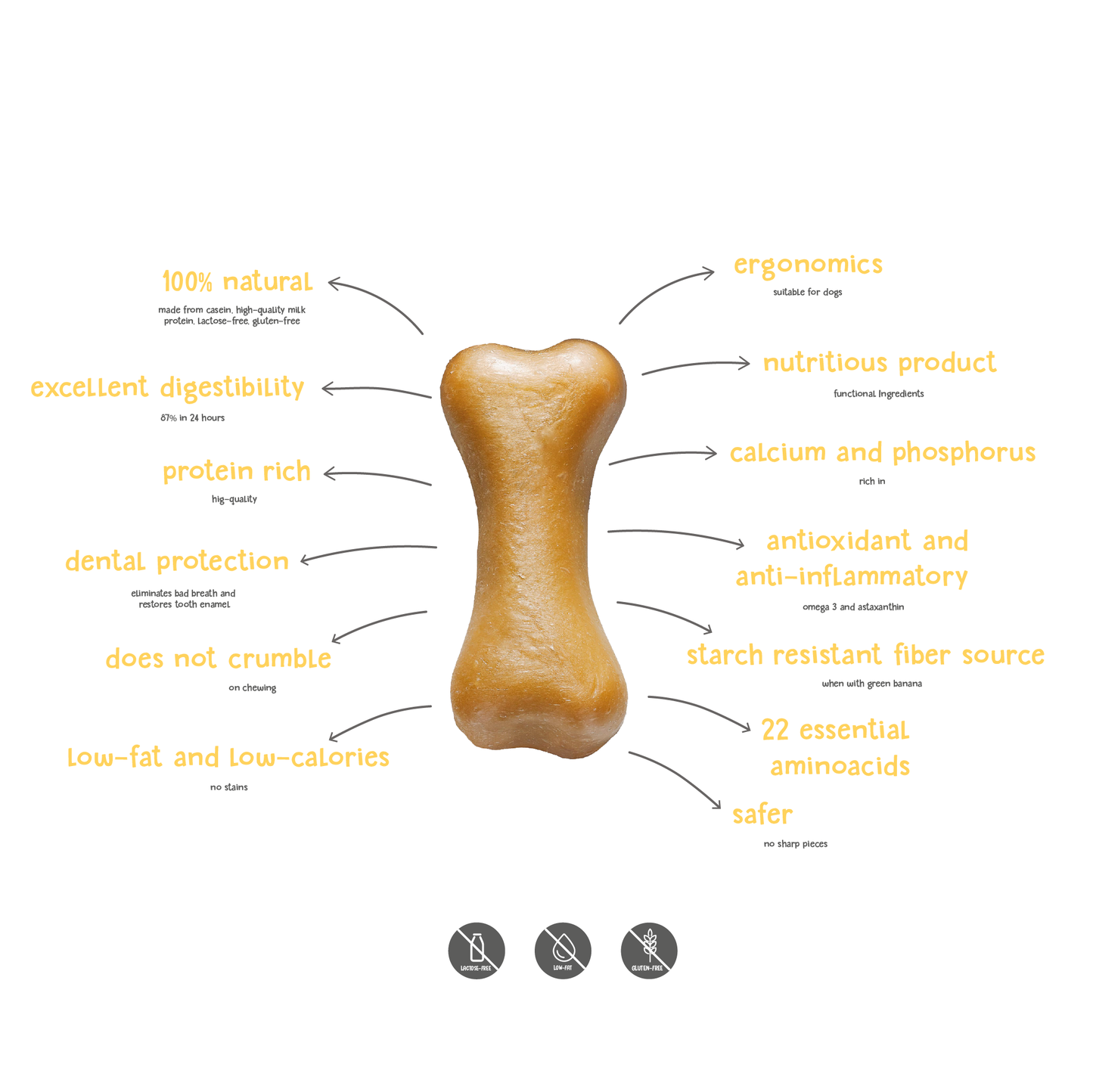 PLUTOS - Friandise pour chien FROMAGE & CANARD